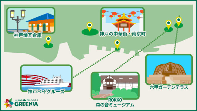 神戶遊玩景點