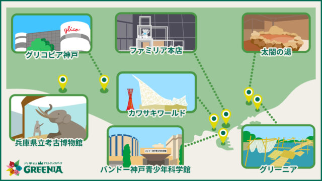 Kobe's tourist spots for families