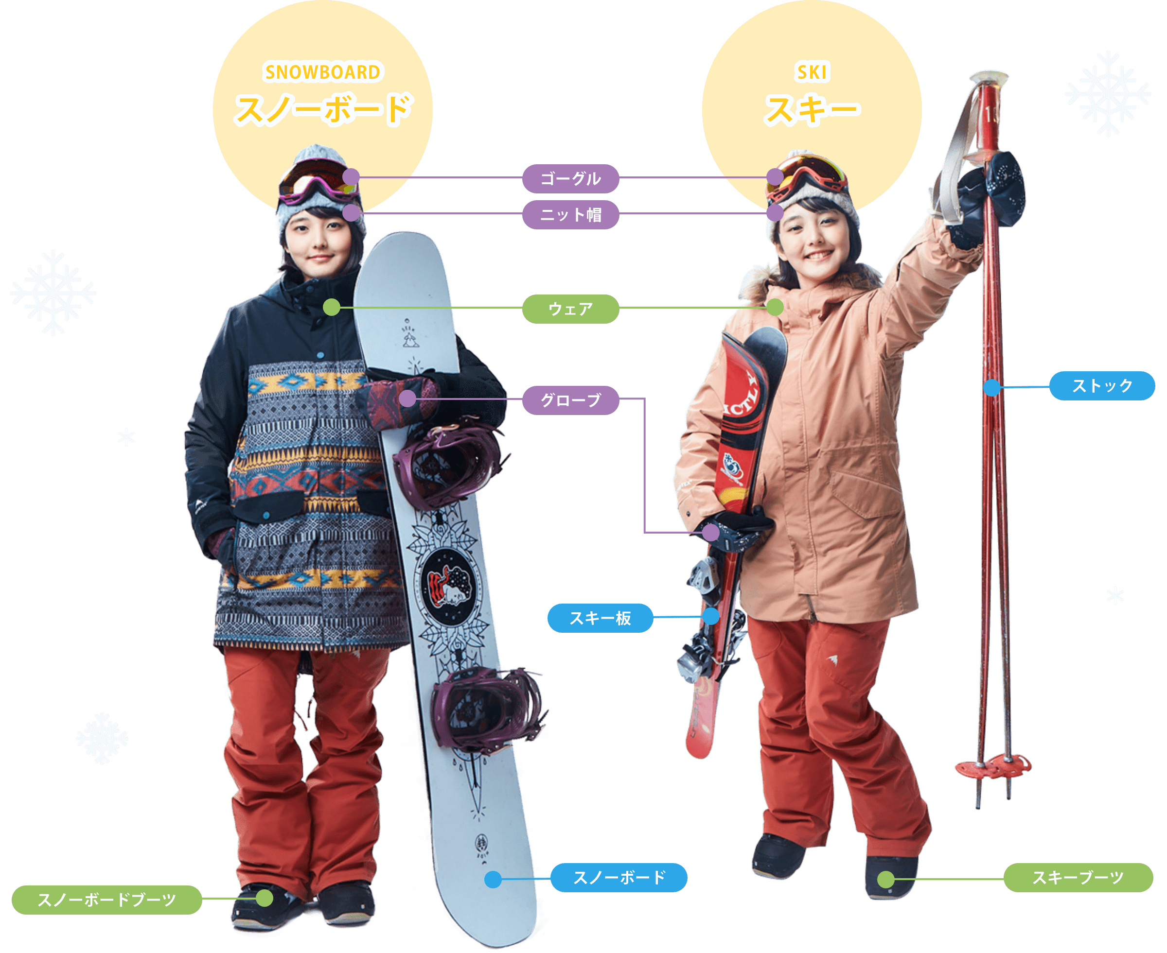 ESTIVO スキースノーボードウェア レディースＳ - スキー